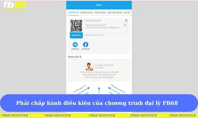Phải chấp hành điều kiện của chương trình đại lý FB68
